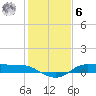 Gilchrist tide chart for Friday, January 6, 2023