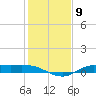 Gilchrist tide chart for Monday, January 9, 2023
