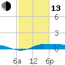 Gilchrist tide chart for Monday, February 13, 2023