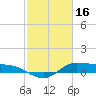 Gilchrist tide chart for Thursday, February 16, 2023