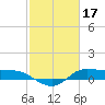 Gilchrist tide chart for Friday, February 17, 2023