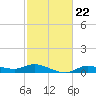 Gilchrist tide chart for Wednesday, February 22, 2023