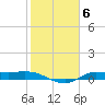 Gilchrist tide chart for Monday, February 6, 2023