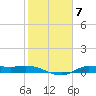 Gilchrist tide chart for Tuesday, February 7, 2023