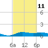 Gilchrist tide chart for Saturday, March 11, 2023