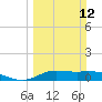 Gilchrist tide chart for Sunday, March 12, 2023