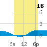 Gilchrist tide chart for Thursday, March 16, 2023