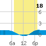 Gilchrist tide chart for Saturday, March 18, 2023