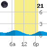 Gilchrist tide chart for Tuesday, March 21, 2023