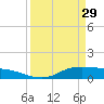 Gilchrist tide chart for Wednesday, March 29, 2023