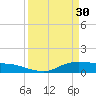 Gilchrist tide chart for Thursday, March 30, 2023