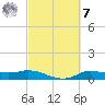 Gilchrist tide chart for Tuesday, March 7, 2023