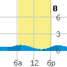 Gilchrist tide chart for Wednesday, March 8, 2023