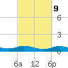 Gilchrist tide chart for Thursday, March 9, 2023
