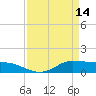Gilchrist tide chart for Friday, April 14, 2023