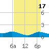 Gilchrist tide chart for Monday, April 17, 2023