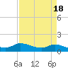 Gilchrist tide chart for Tuesday, April 18, 2023