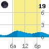 Gilchrist tide chart for Wednesday, April 19, 2023