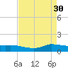 Gilchrist tide chart for Sunday, April 30, 2023