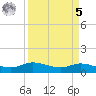 Gilchrist tide chart for Wednesday, April 5, 2023