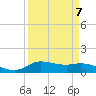 Gilchrist tide chart for Friday, April 7, 2023