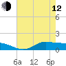 Gilchrist tide chart for Friday, May 12, 2023