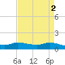 Gilchrist tide chart for Tuesday, May 2, 2023