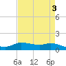 Gilchrist tide chart for Wednesday, May 3, 2023
