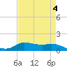 Gilchrist tide chart for Thursday, May 4, 2023