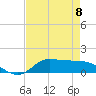 Gilchrist tide chart for Monday, May 8, 2023