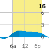 Gilchrist tide chart for Friday, June 16, 2023