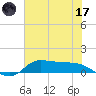 Gilchrist tide chart for Saturday, June 17, 2023