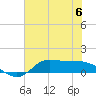 Gilchrist tide chart for Tuesday, June 6, 2023