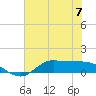 Gilchrist tide chart for Wednesday, June 7, 2023