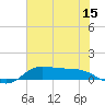 Gilchrist tide chart for Saturday, July 15, 2023