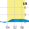 Gilchrist tide chart for Wednesday, July 19, 2023