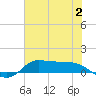 Gilchrist tide chart for Sunday, July 2, 2023
