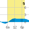 Gilchrist tide chart for Wednesday, July 5, 2023