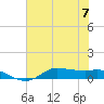 Gilchrist tide chart for Friday, July 7, 2023
