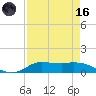 Gilchrist tide chart for Wednesday, August 16, 2023