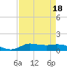 Gilchrist tide chart for Friday, August 18, 2023