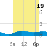 Gilchrist tide chart for Saturday, August 19, 2023