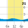 Gilchrist tide chart for Monday, August 21, 2023