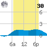 Gilchrist tide chart for Wednesday, August 30, 2023