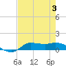 Gilchrist tide chart for Thursday, August 3, 2023