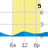 Gilchrist tide chart for Saturday, August 5, 2023