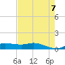 Gilchrist tide chart for Monday, August 7, 2023