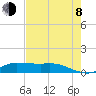 Gilchrist tide chart for Tuesday, August 8, 2023