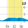 Gilchrist tide chart for Tuesday, September 12, 2023