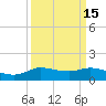 Gilchrist tide chart for Friday, September 15, 2023